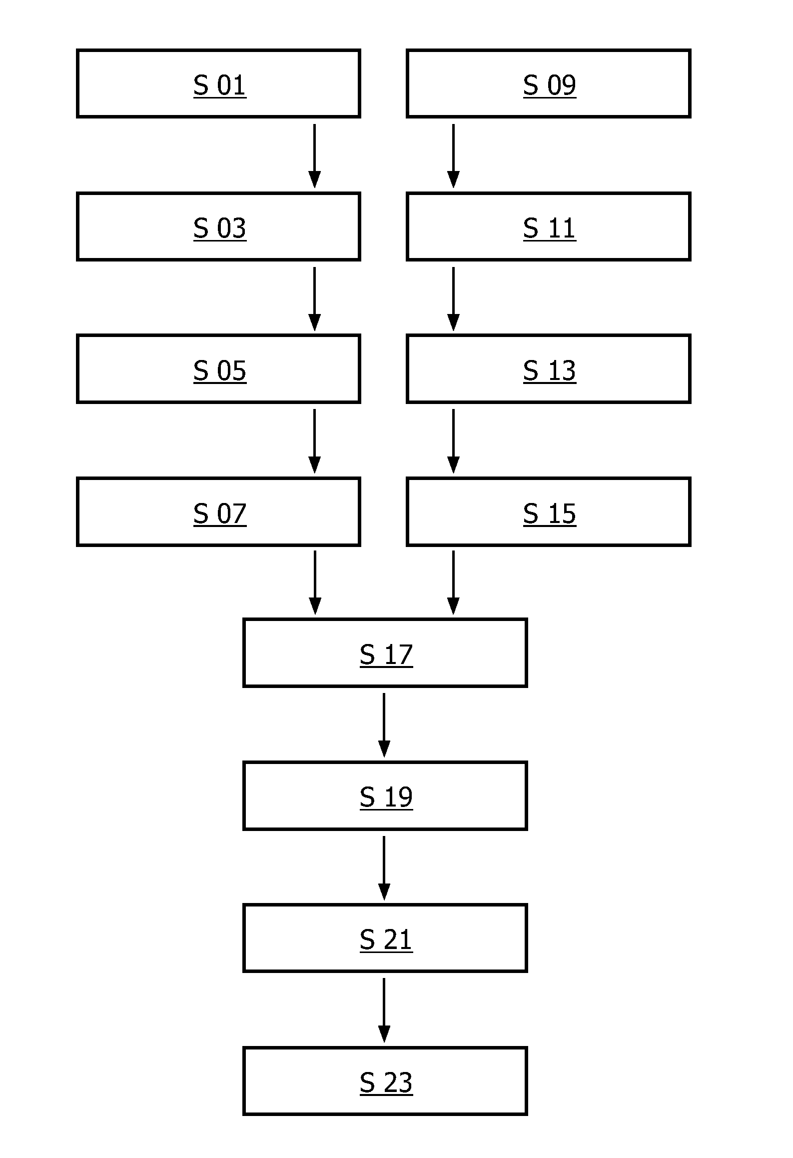 Synchronization of two image sequences of a periodically moving object