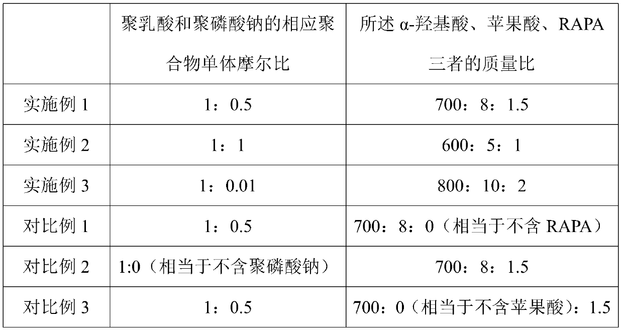 Biodegradable material and preparation method and application thereof