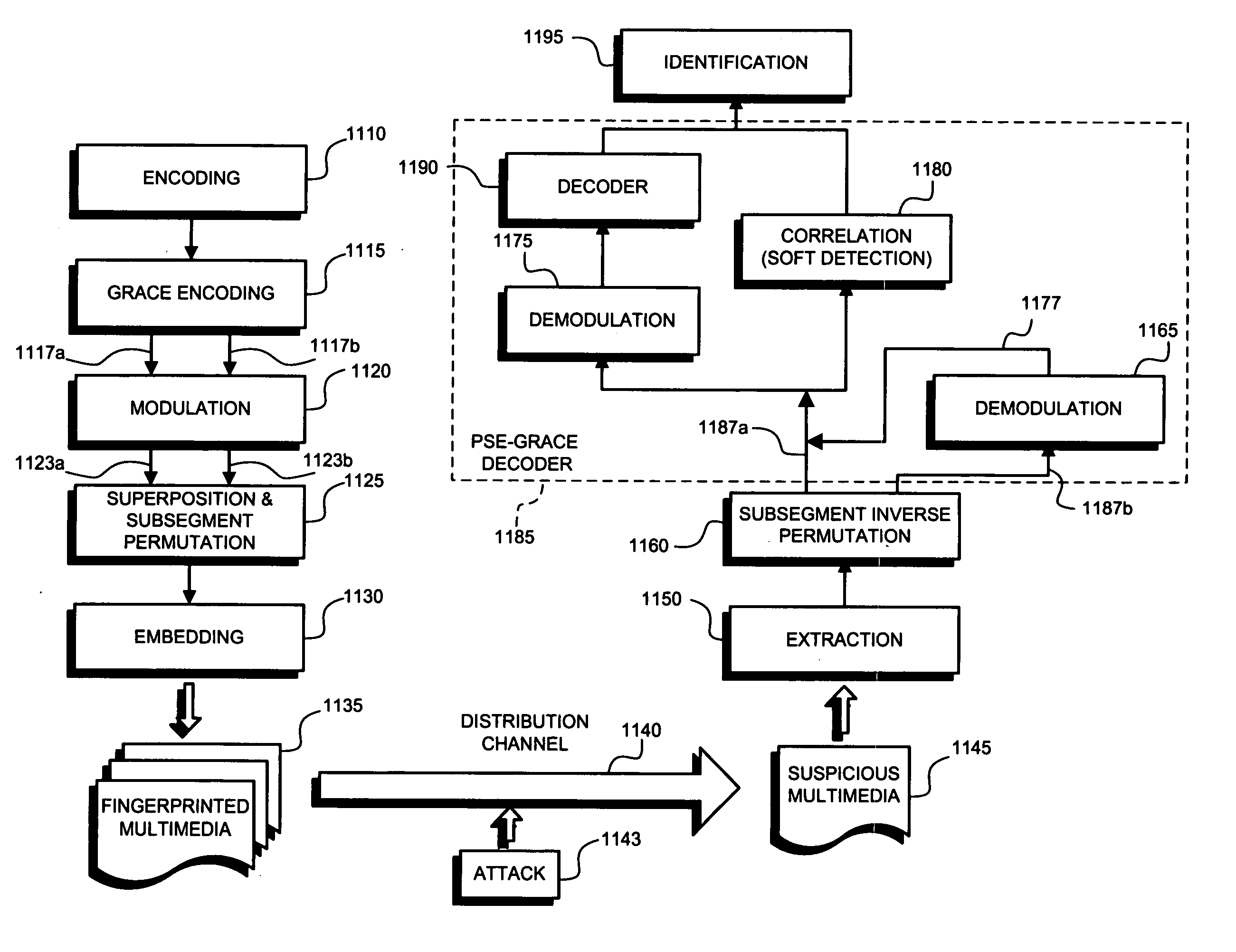 Method for fingerprinting multimedia content