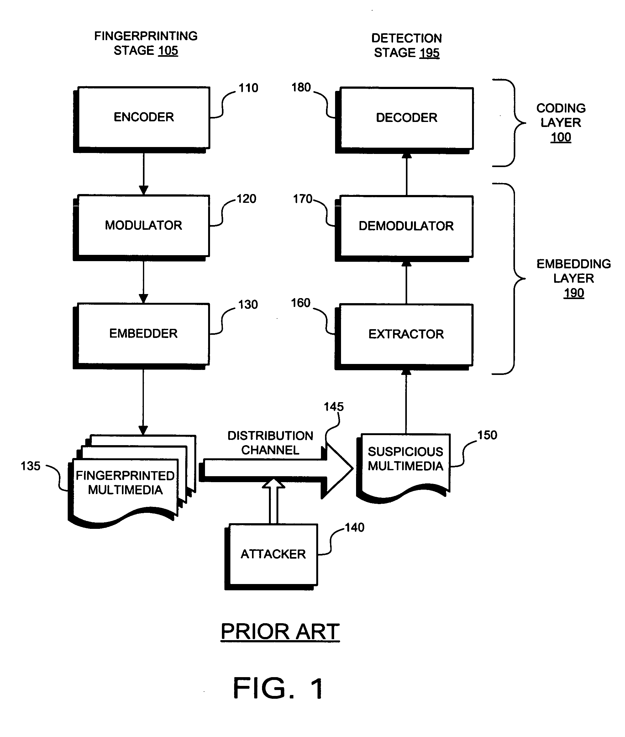 Method for fingerprinting multimedia content