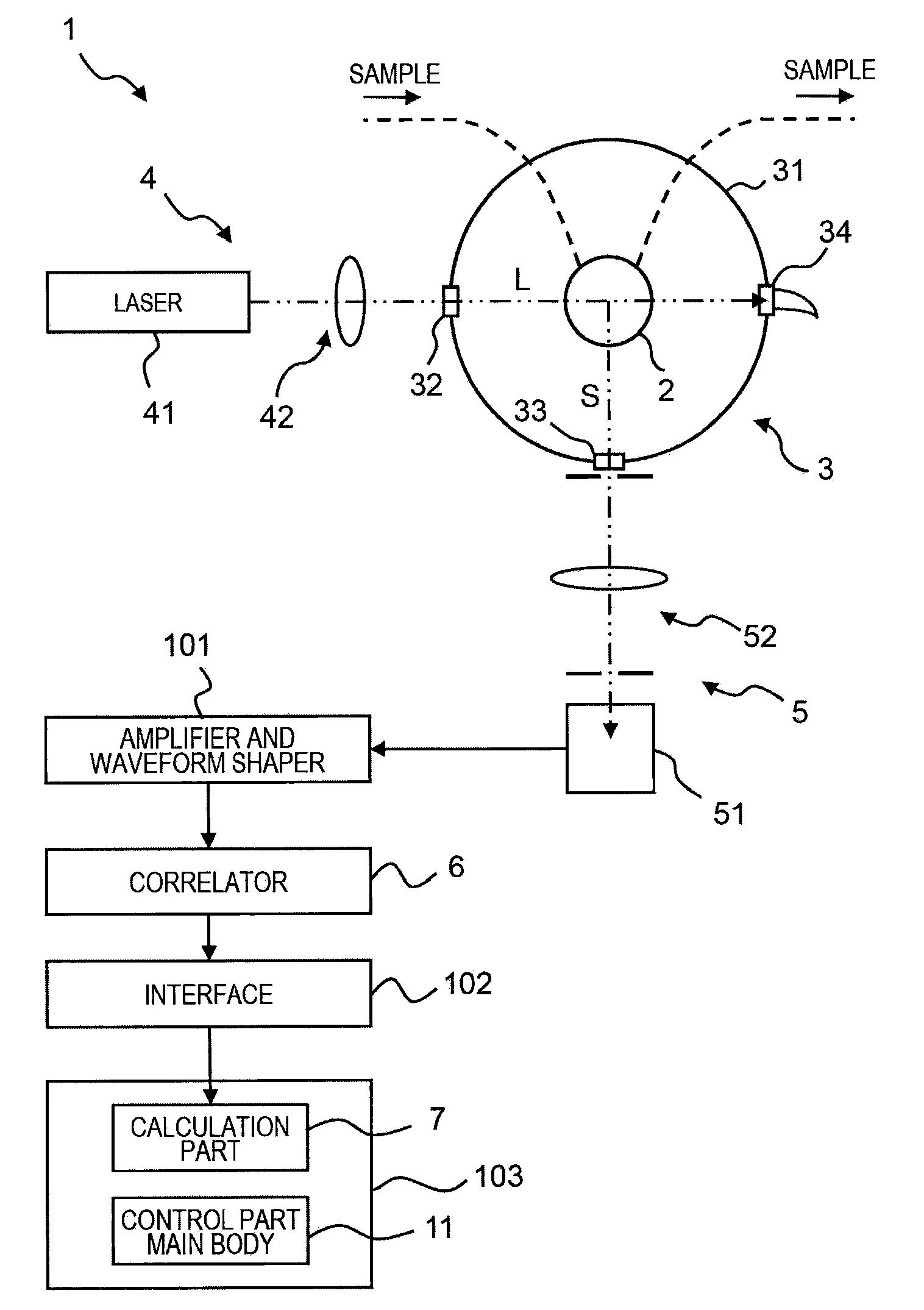 Correlator