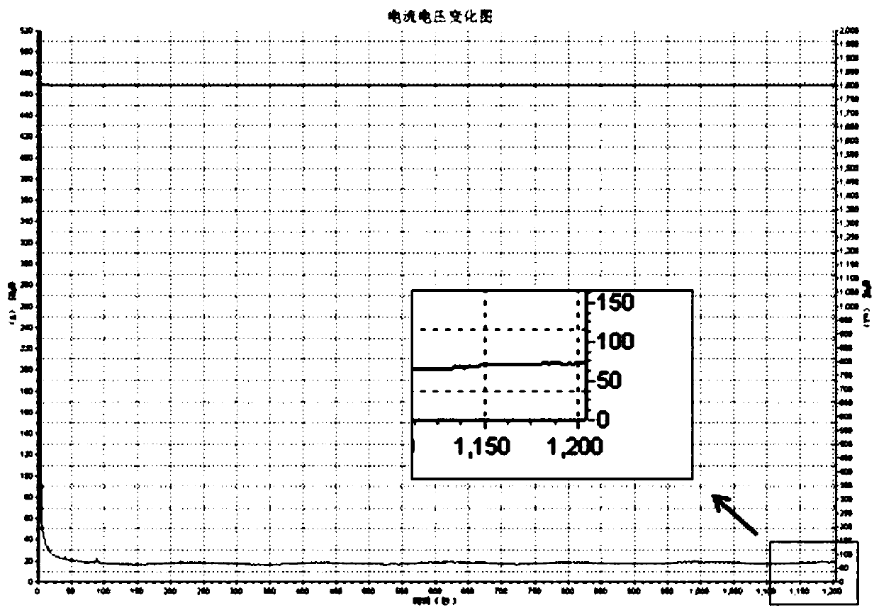 Method for reducing electric leakage of formed aluminum foil