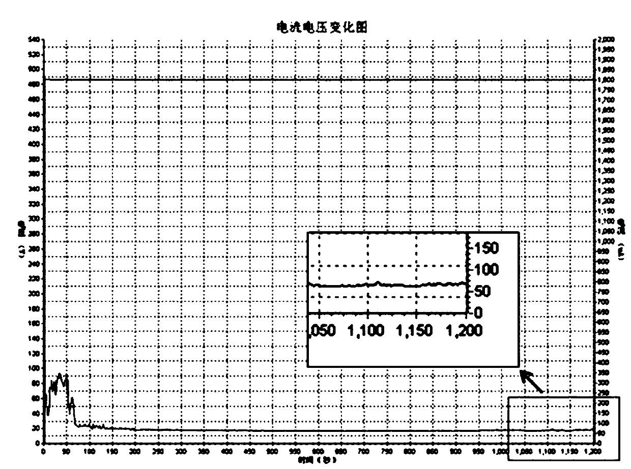 Method for reducing electric leakage of formed aluminum foil