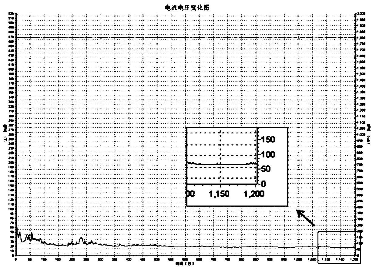 Method for reducing electric leakage of formed aluminum foil