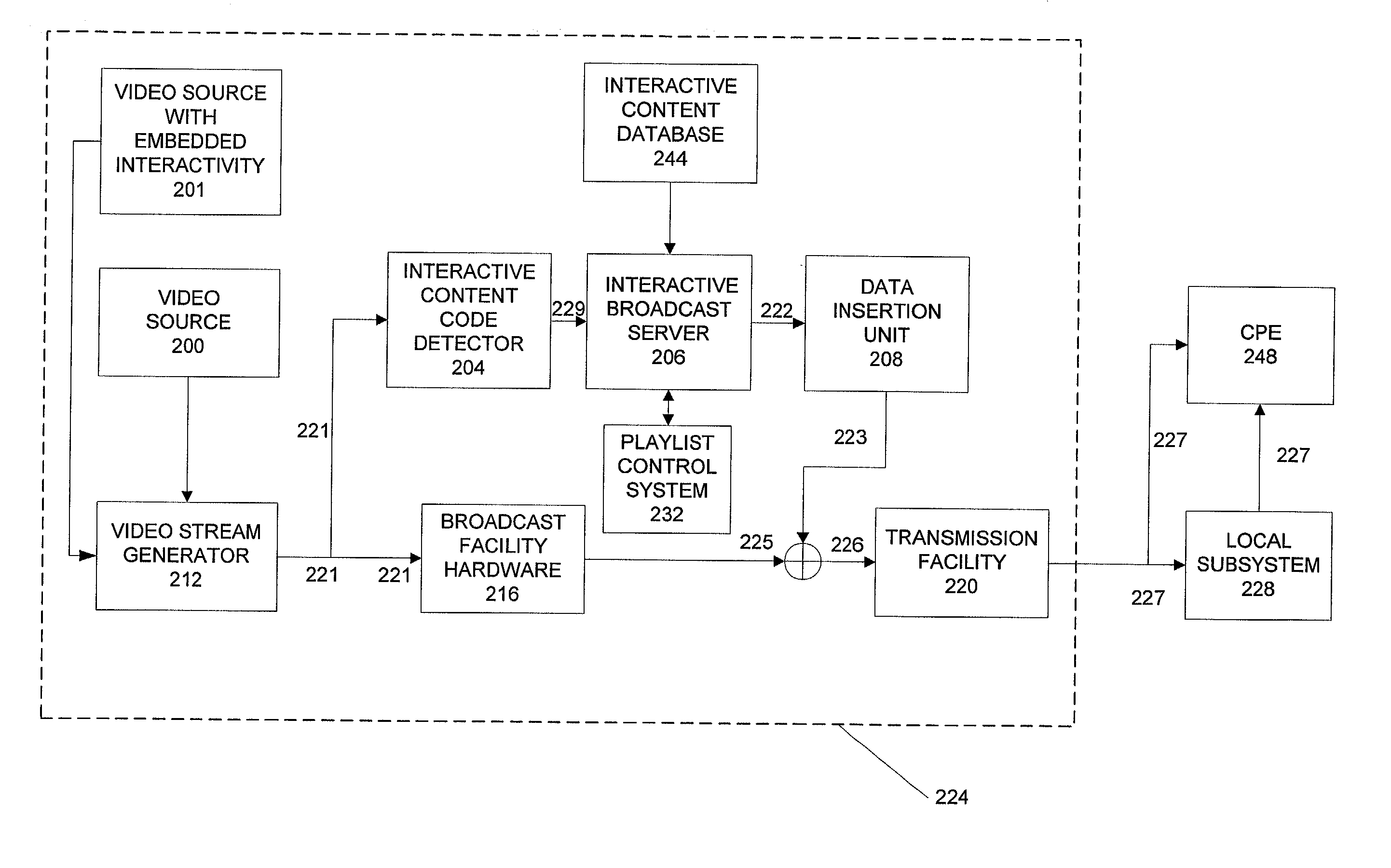 Interactive content delivery methods and apparatus