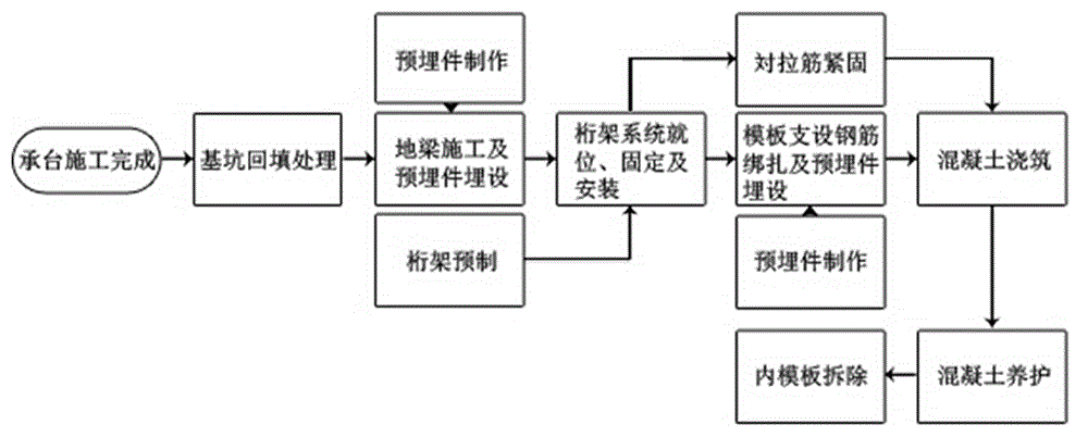 V-shaped pier outer support construction method