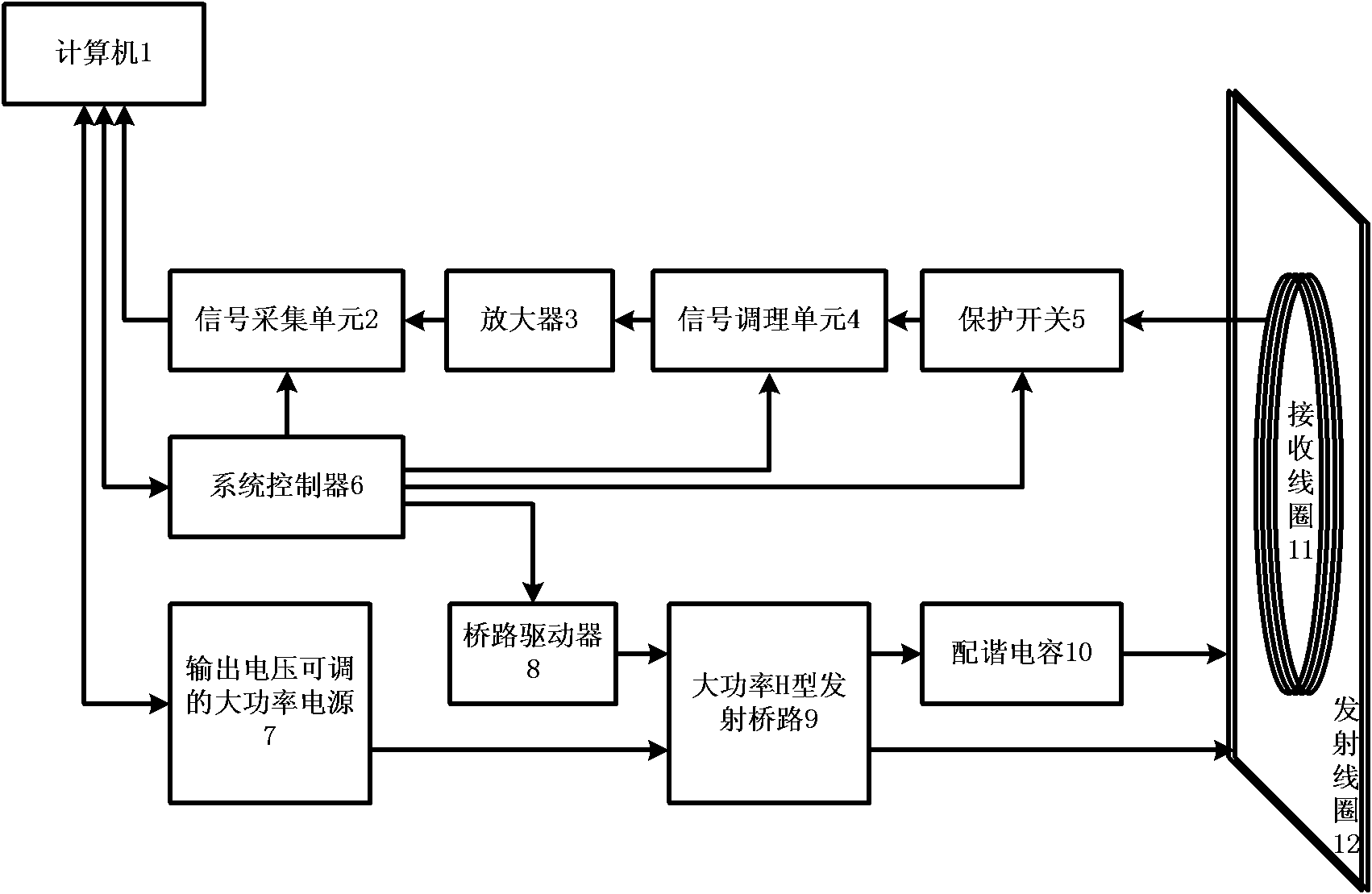 Nuclear magnetic resonance detection device and method for advanced detection of water bodies in front