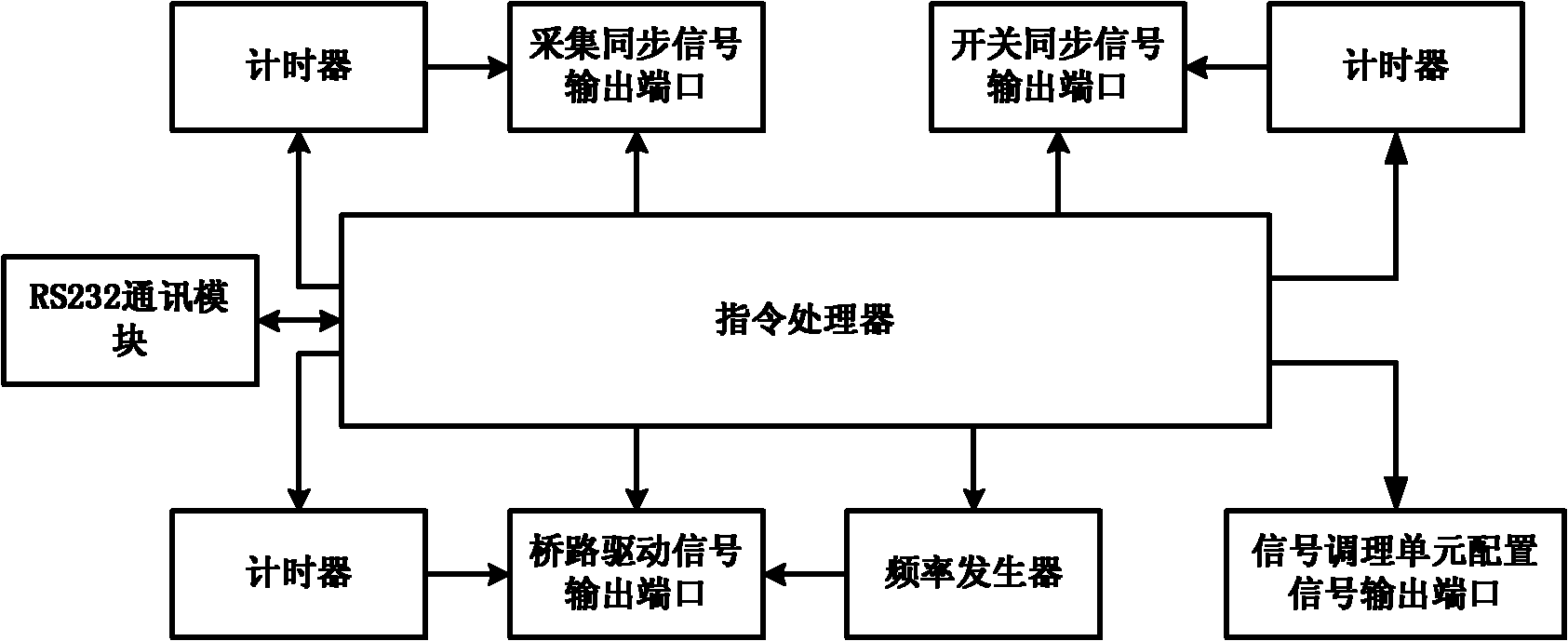 Nuclear magnetic resonance detection device and method for advanced detection of water bodies in front