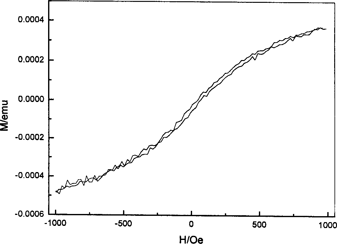 Diluted magnetic ZnO-base semiconductor prepared by sol-gel method