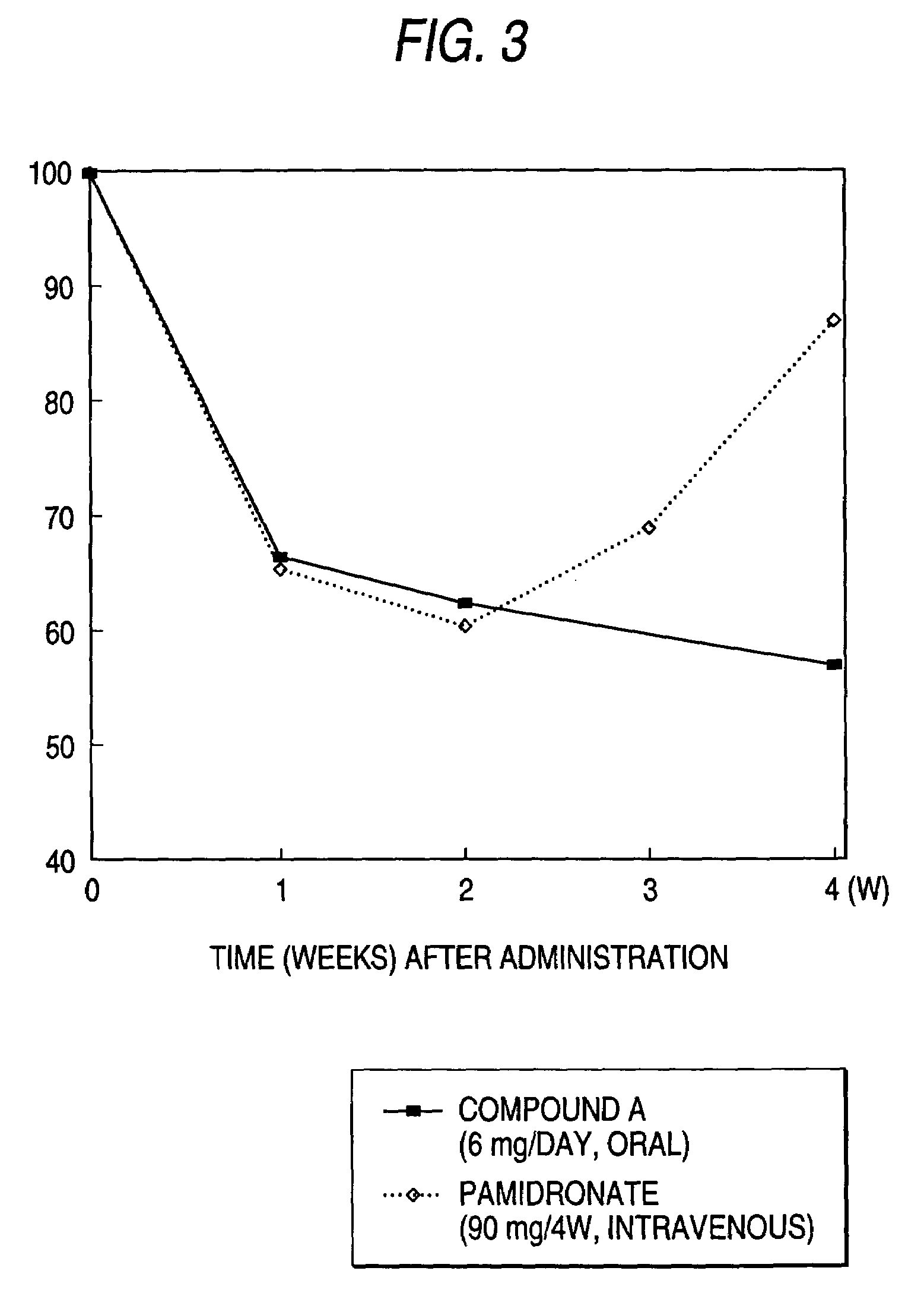 Pharmaceutical compositions for treating bone lesions in multiple myeloma