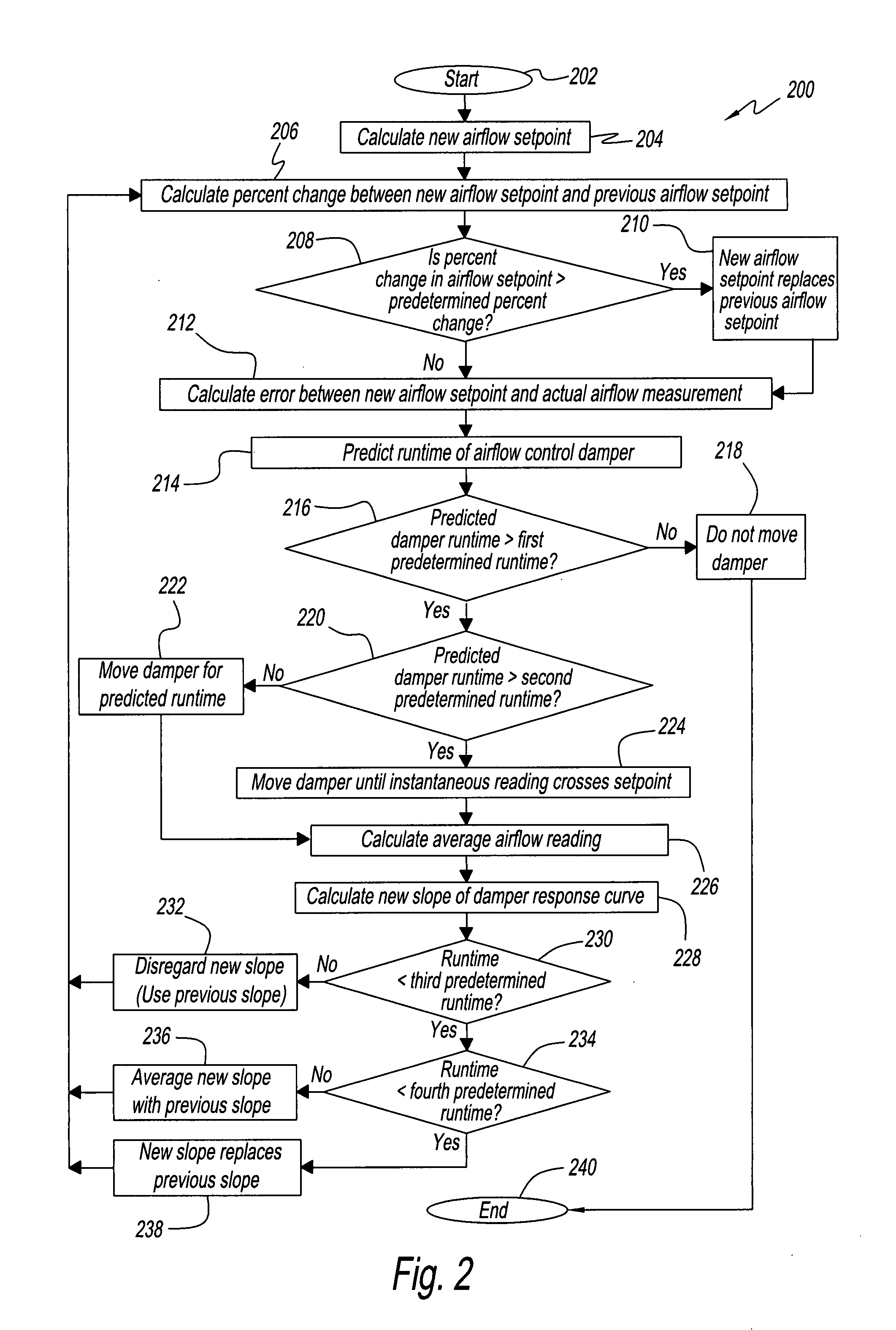 Slop predictive control and digital pid control for a variable temperature control system