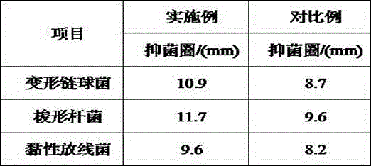 Traditional Chinese medicine oral cavity refreshing liquid