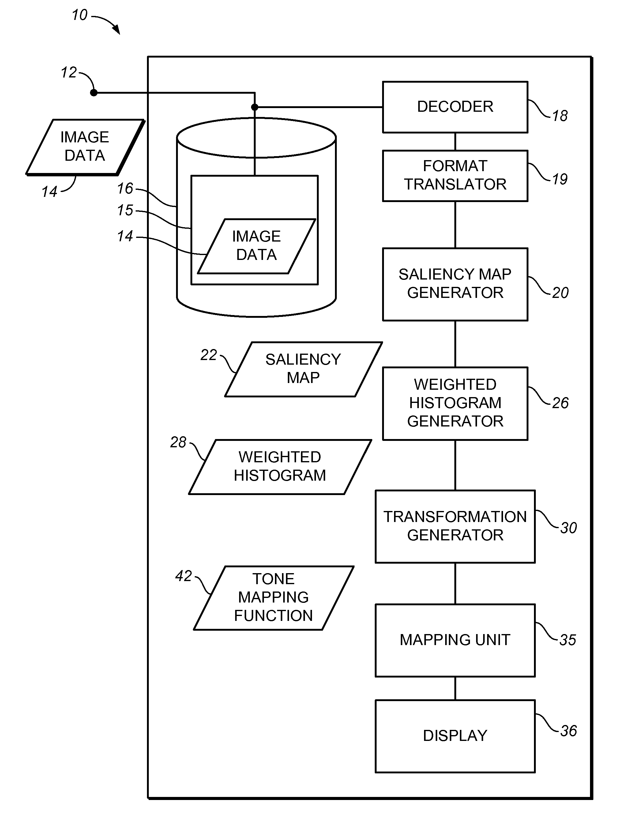 Local Definition of Global Image Transformations