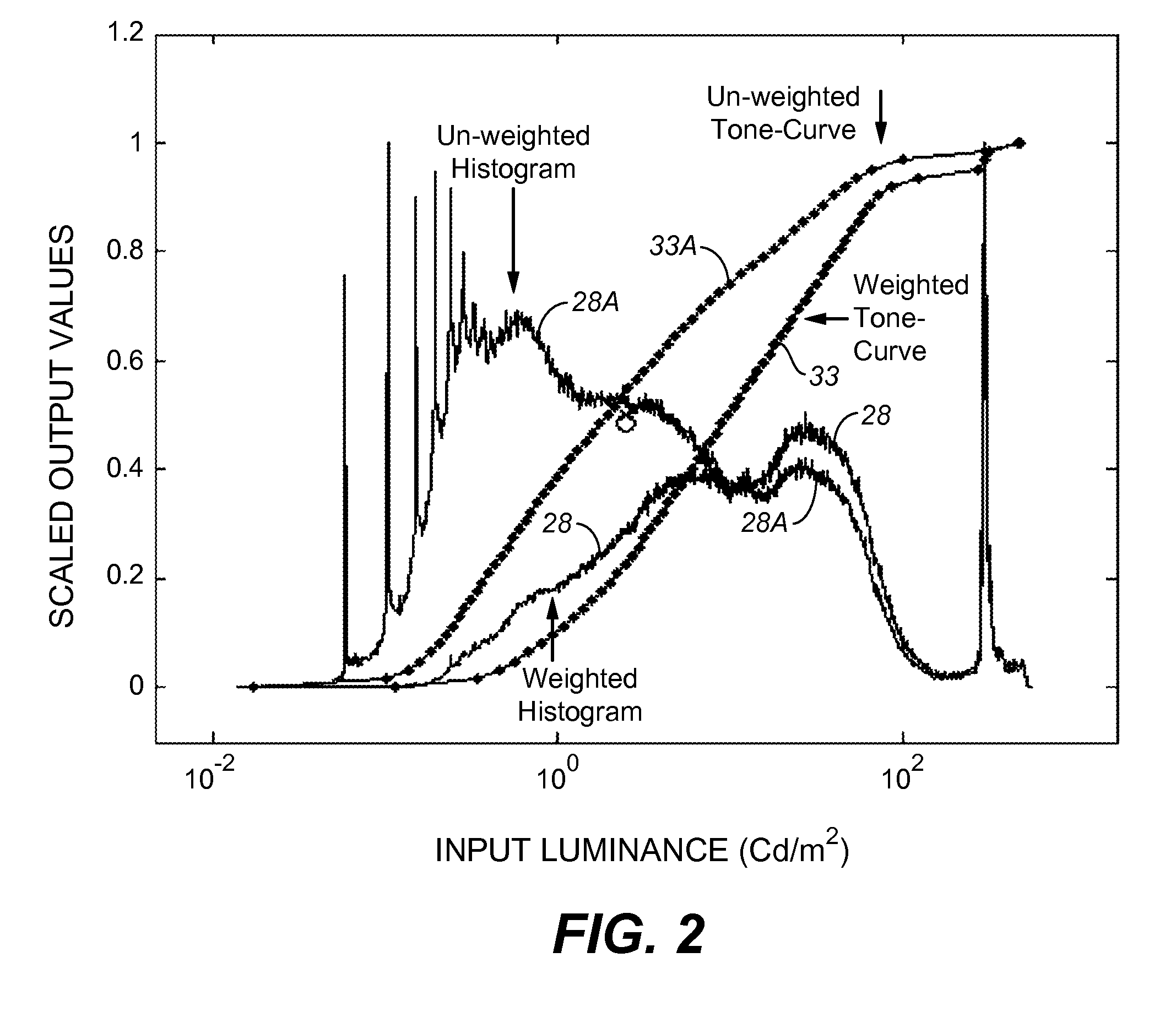 Local Definition of Global Image Transformations