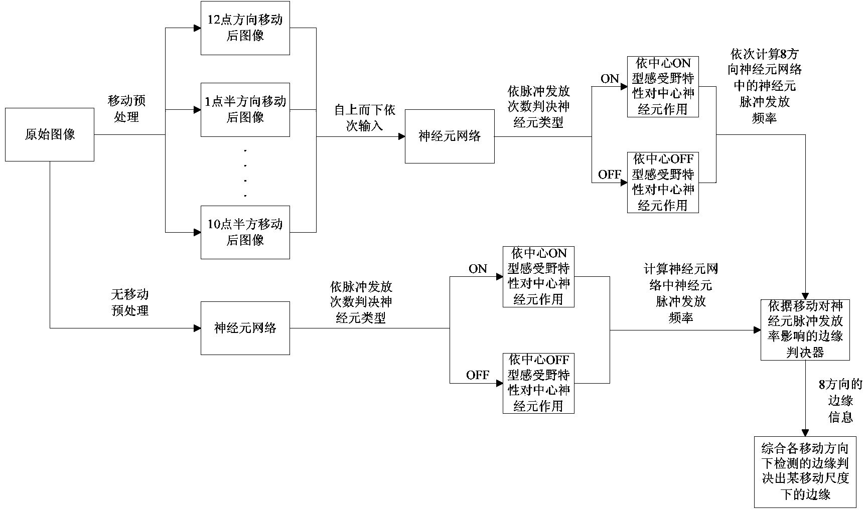 Image multi-strength edge detection method having visual photosensitive layer simulation function