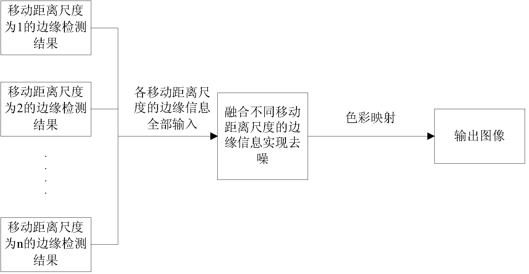 Image multi-strength edge detection method having visual photosensitive layer simulation function