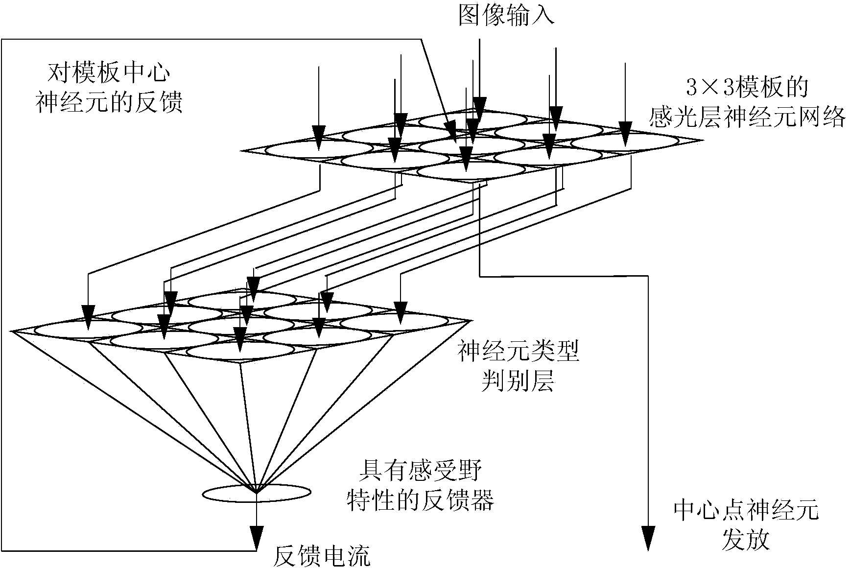 Image multi-strength edge detection method having visual photosensitive layer simulation function