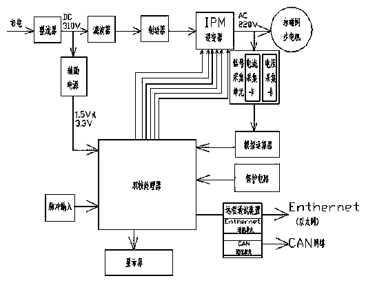 Servo driver