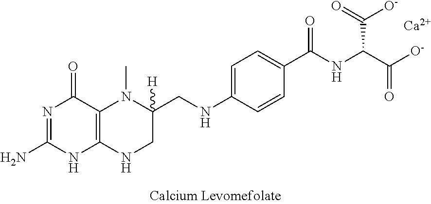 Folic Compositions and Methods for Treatment of Diabetic Neuropathies