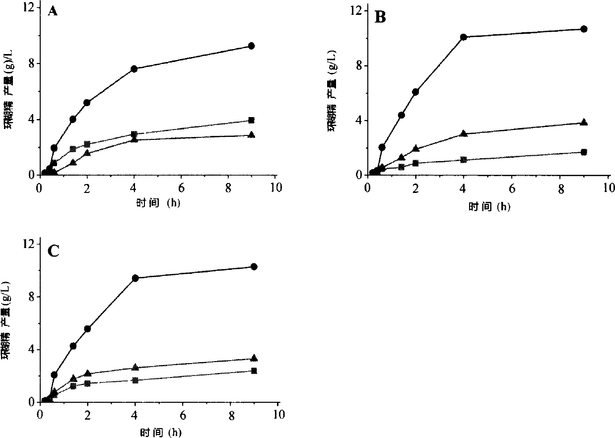 Method for improving beta-cyclodextrin production capability of cyclodextrin glycosyltransferase by calcium ion binding site amino acid residue mutation