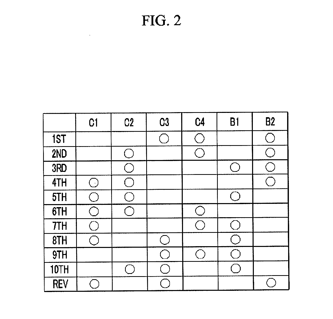 Planetary gear train of automatic transmission for vehicle