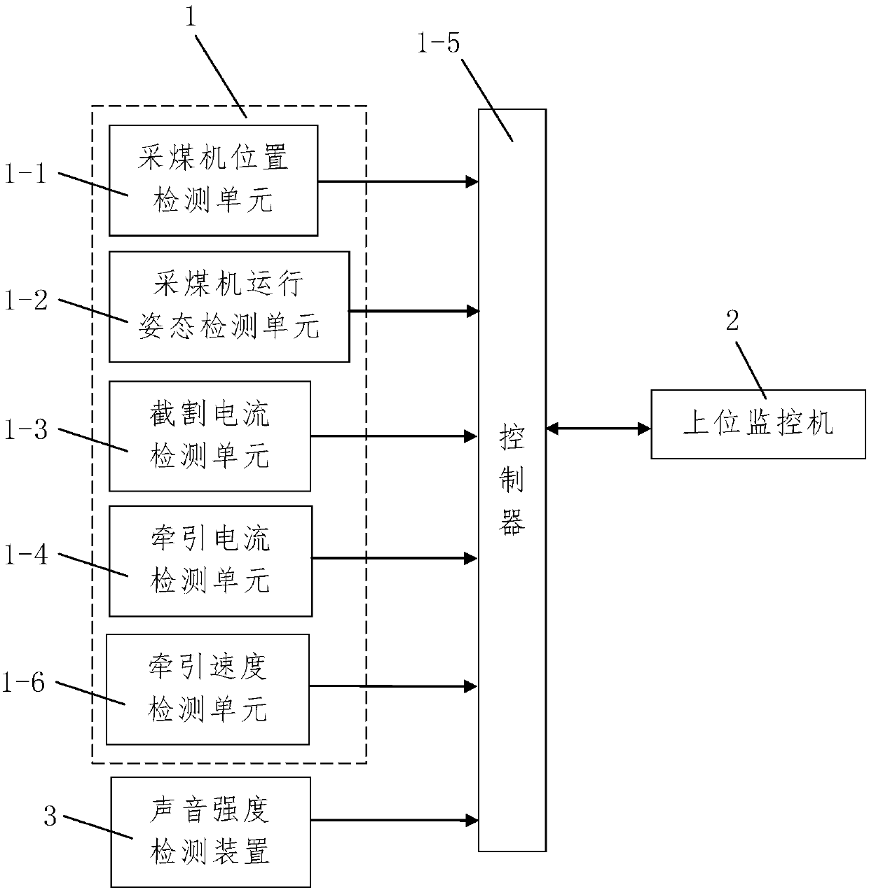 Automatic height adjustment control method of coal mining machine in fully mechanized mining face based on current monitoring