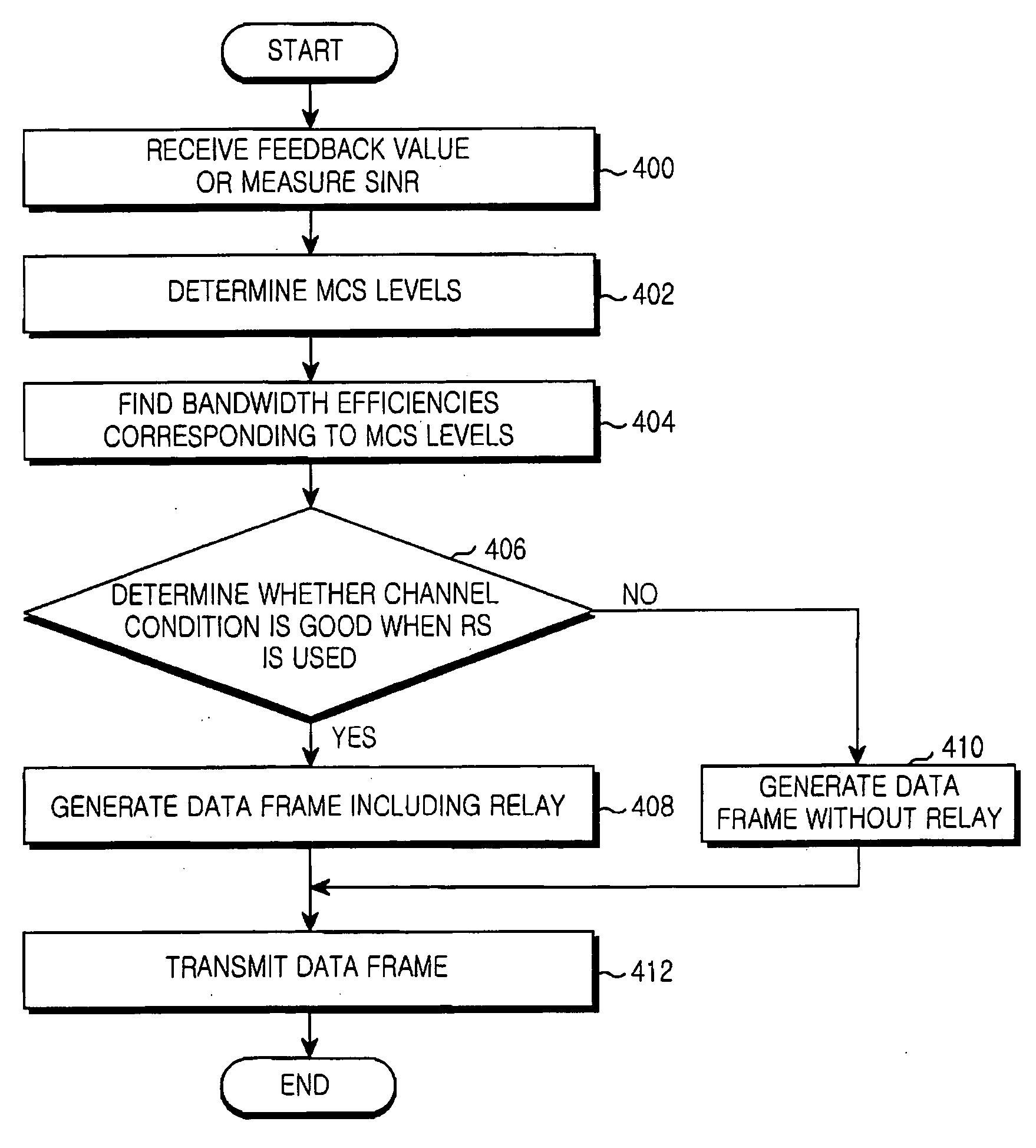 Apparatus and method for transmitting data using adaptive modulation and coding in mobile communication system having a relay station