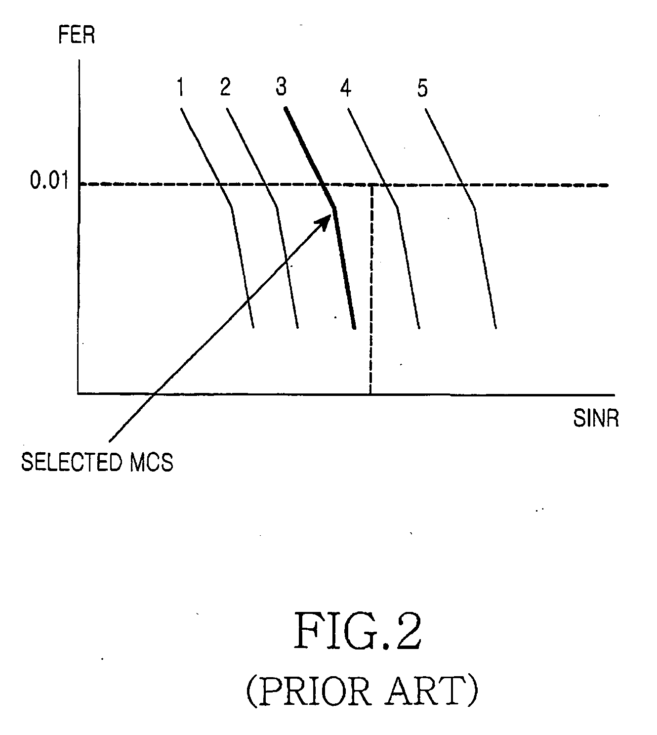 Apparatus and method for transmitting data using adaptive modulation and coding in mobile communication system having a relay station