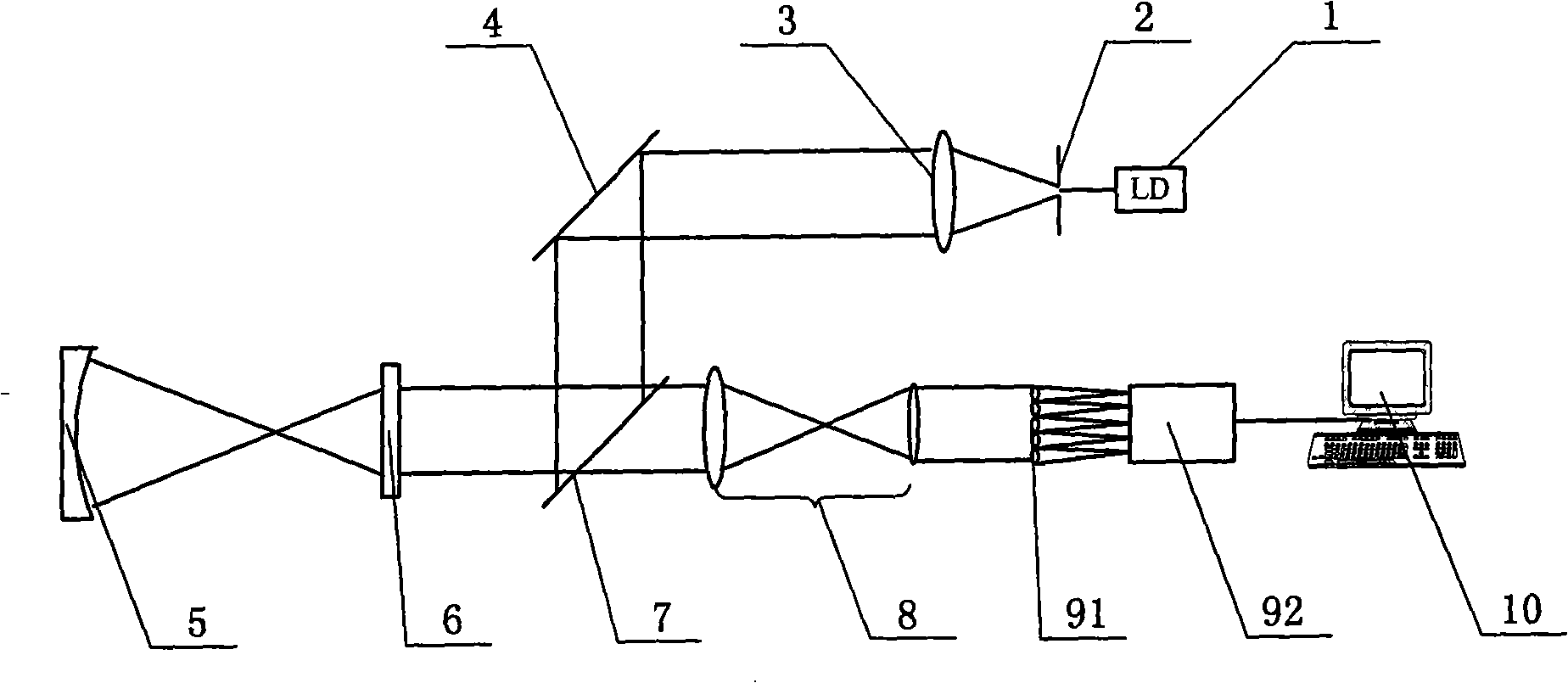 Reflection type artificial crystal optical aberration hartmann measuring apparatus