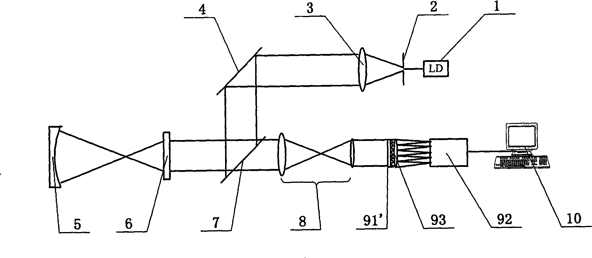 Reflection type artificial crystal optical aberration hartmann measuring apparatus