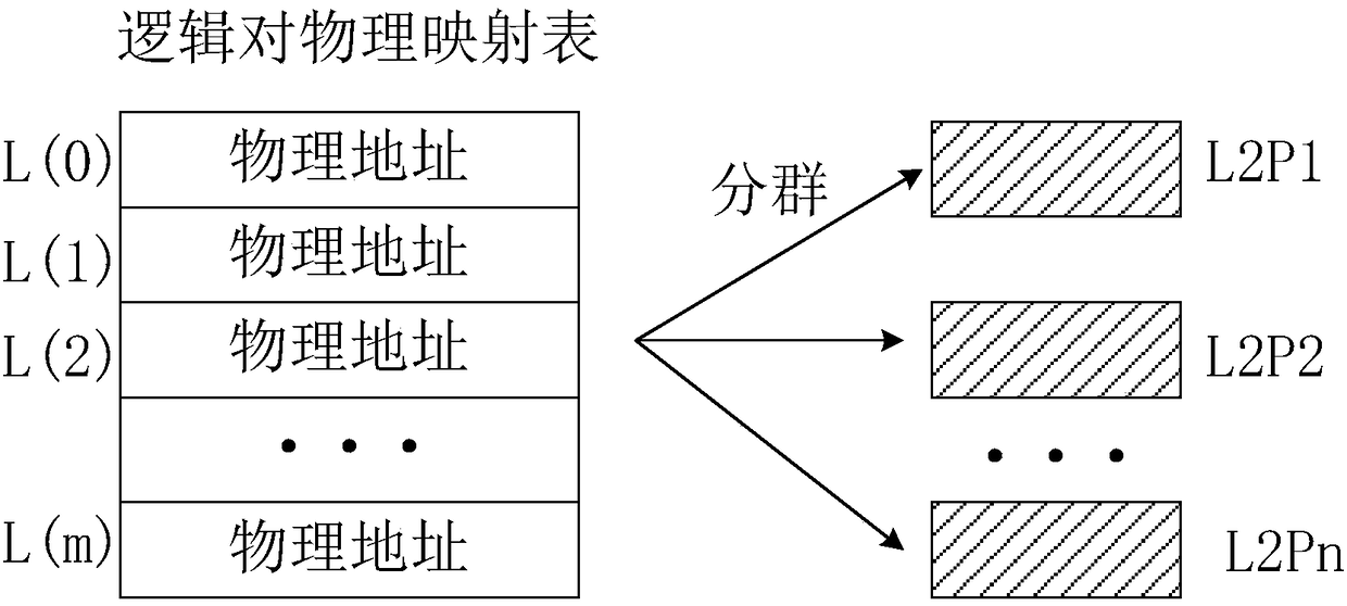 Writing method of TLC NAND FLASH solid-state disk