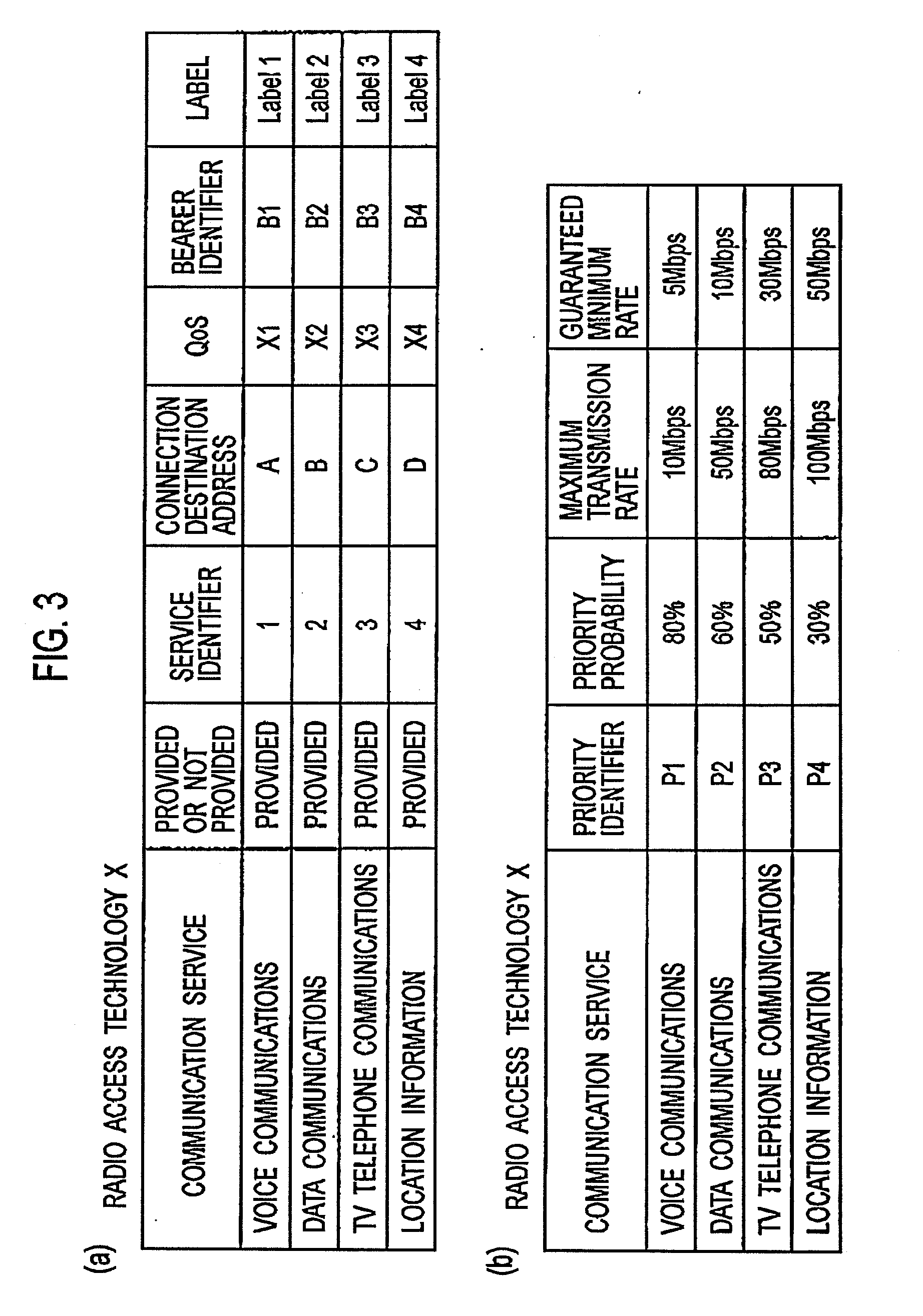 Mobile communication method, mobile exchange station, radio base station and mobile station