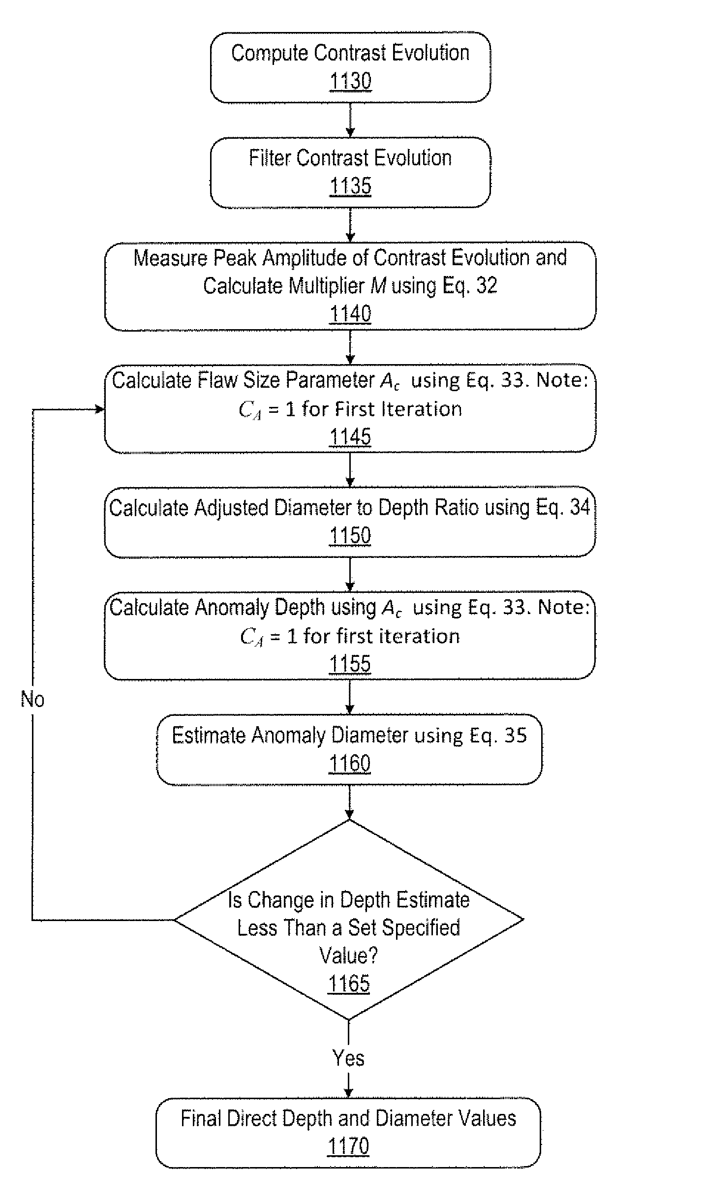 Methods and systems for characterization of an anomaly using infrared flash thermography