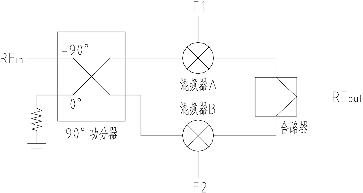 Quadrature-modulation-based echo Doppler frequency simulation device