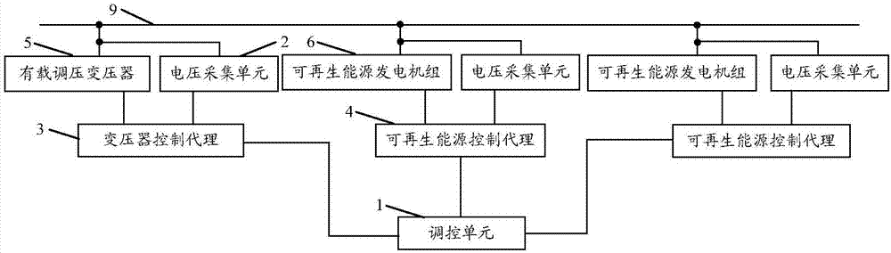 Distributed control system of multi-agent power distribution network and distributed control method thereof