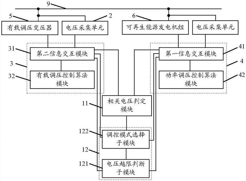 Distributed control system of multi-agent power distribution network and distributed control method thereof