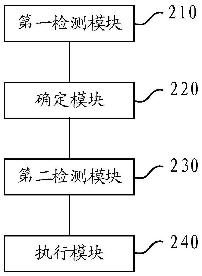 Method and device for controlling automobile in keyless manner