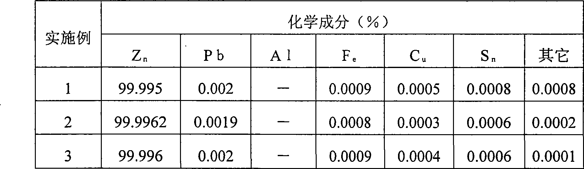 Method and apparatus for purifying zincilate