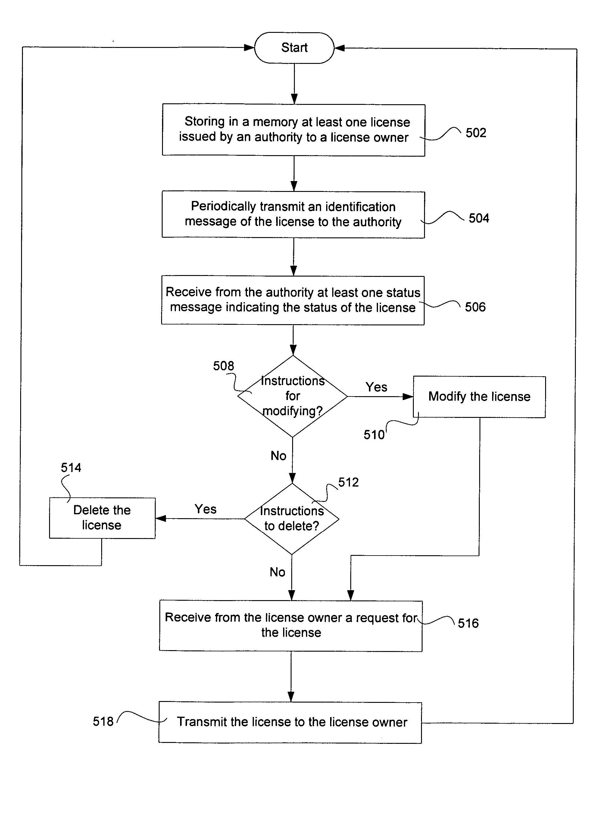 Virtual distributed security system