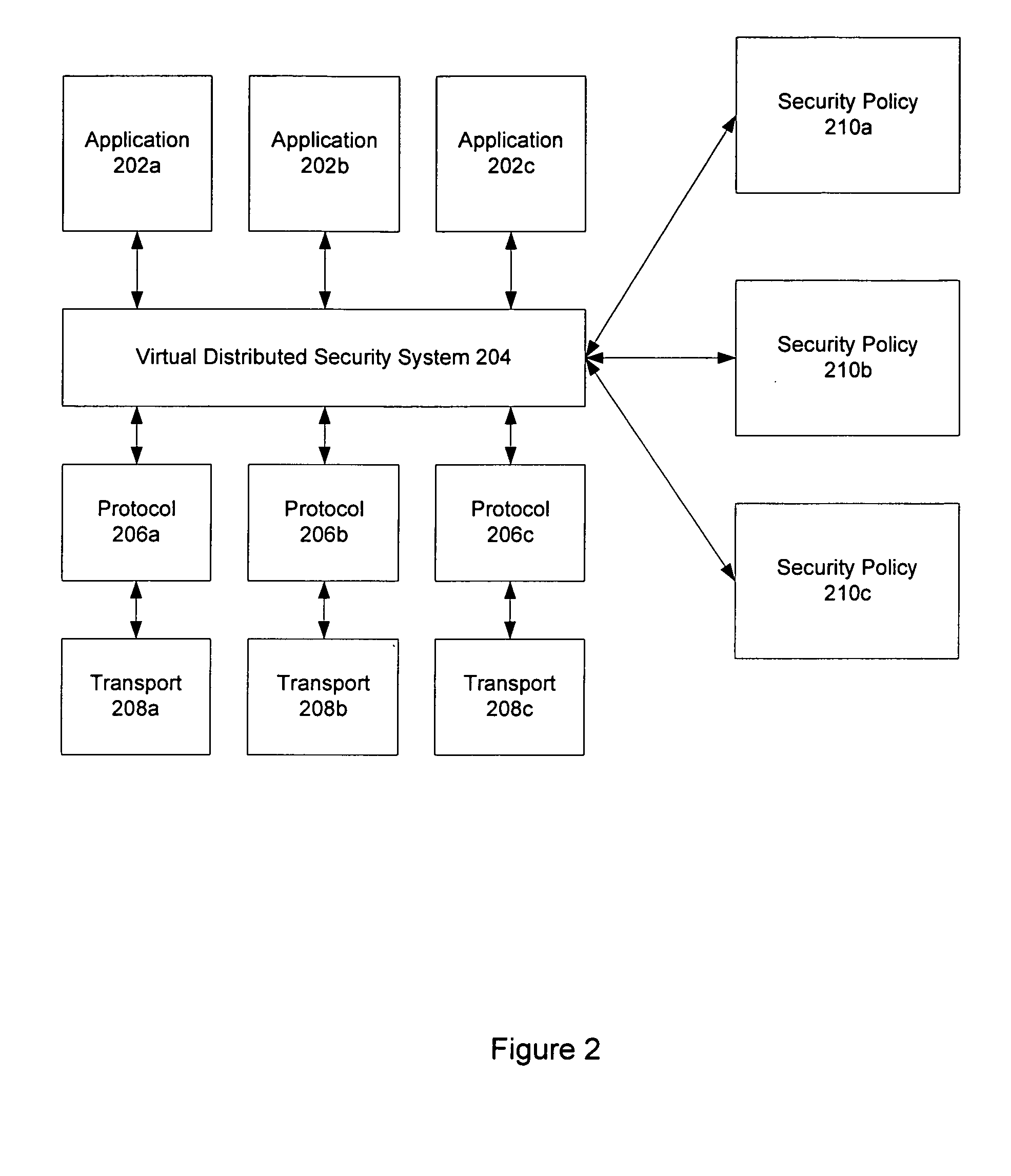 Virtual distributed security system