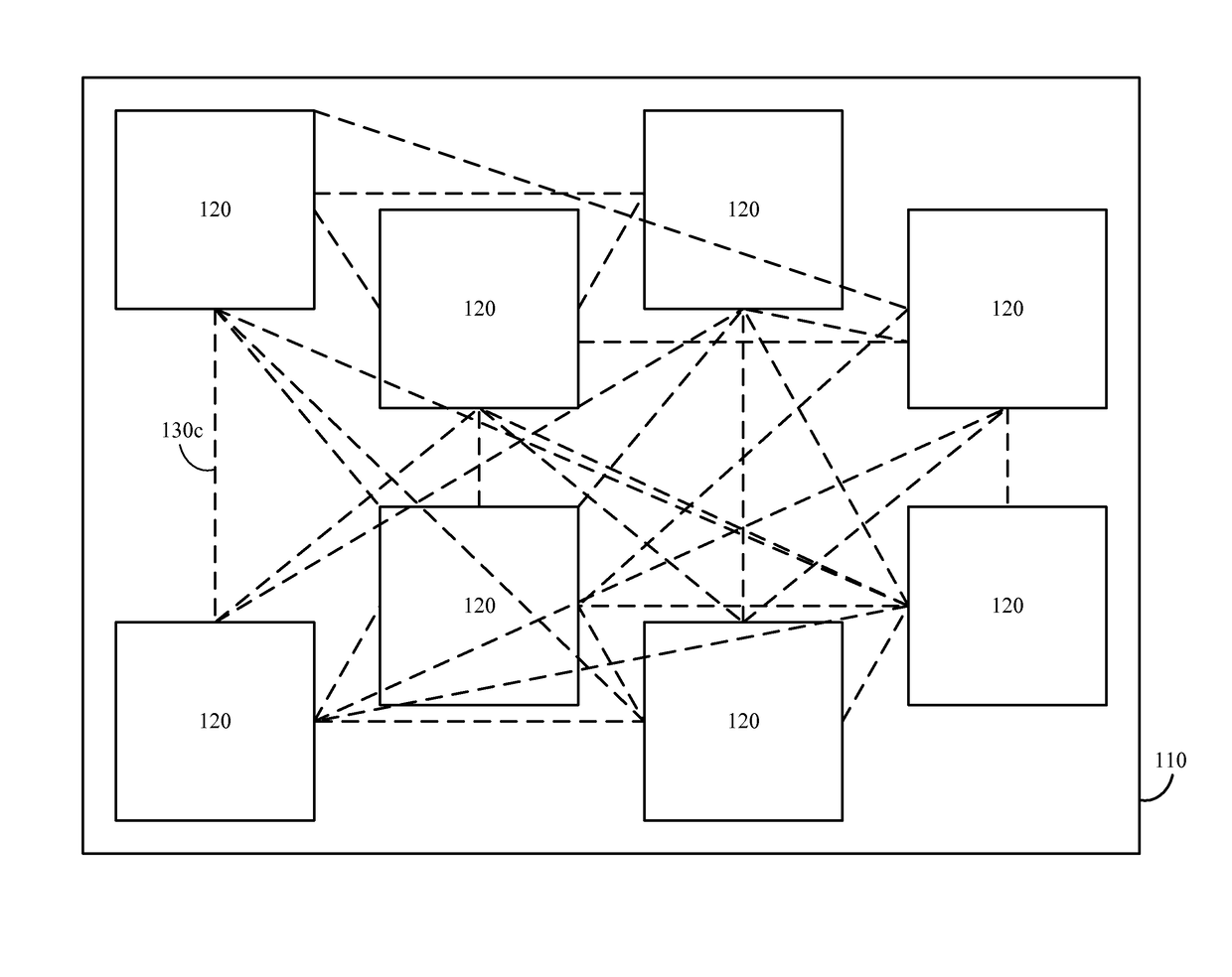 Network performance testing in non-homogeneous networks