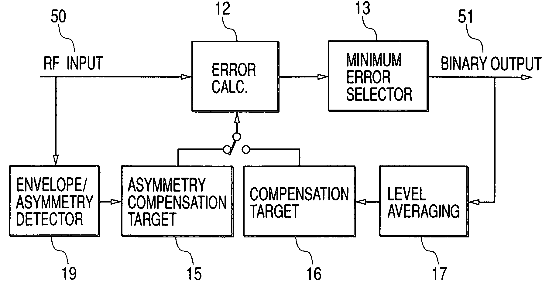 PRML (partial response maximum likelihood) information reproducing method and information reproducing apparatus for implementing the same