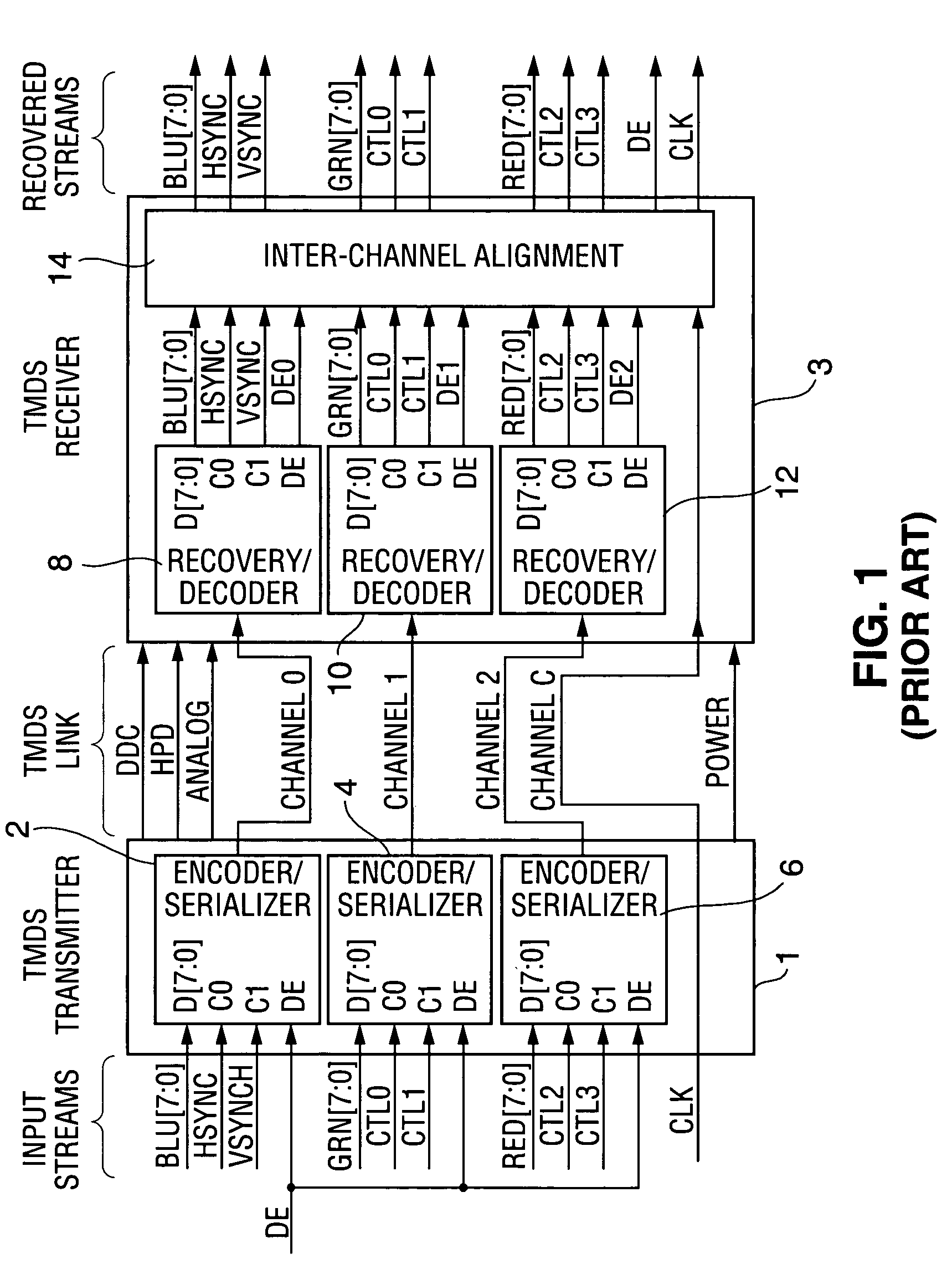 Method and apparatus for regenerating a clock for auxiliary data transmitted over a serial link with video data