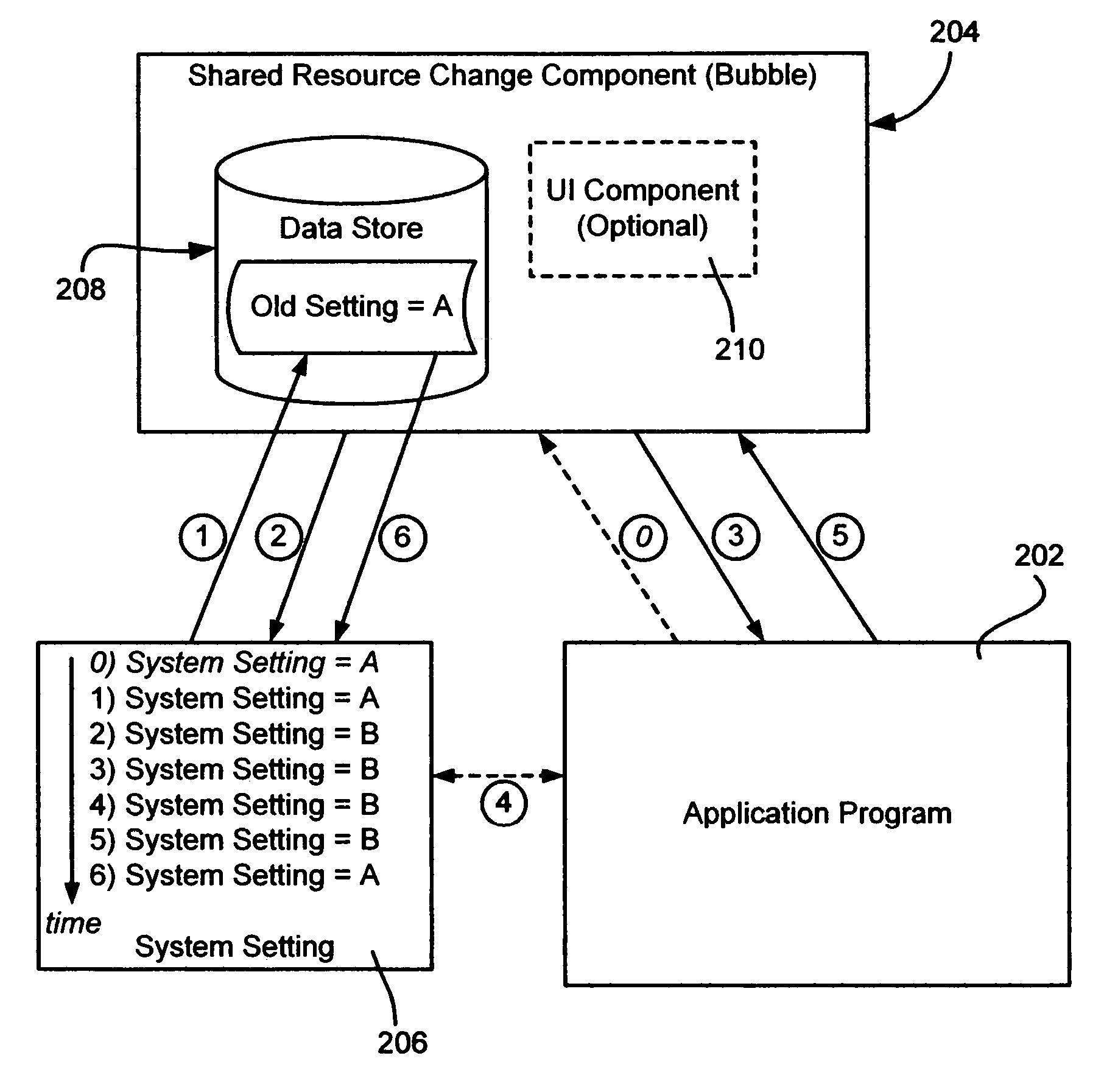 Transient shared computer resource and settings change bubble for computer programs