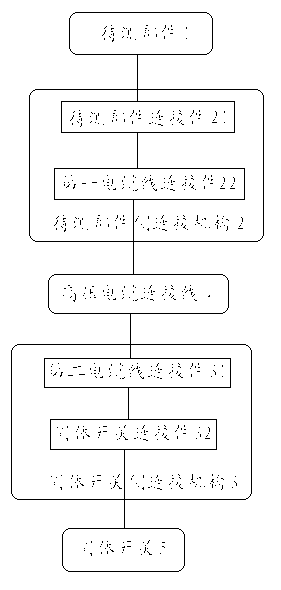 Cable wire system for high voltage cable oscillation wave partial discharge detection system