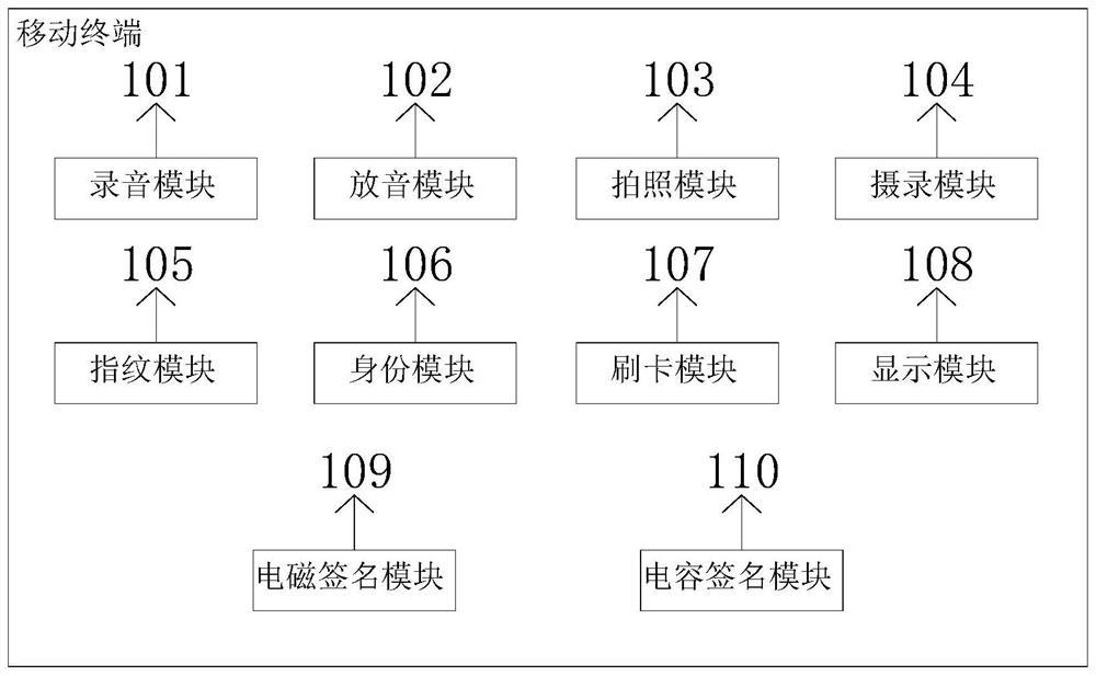 Financial marketing system and method based on mobile terminal