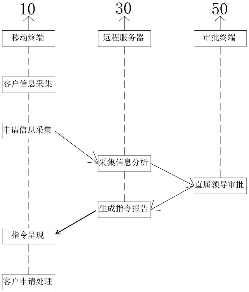 Financial marketing system and method based on mobile terminal