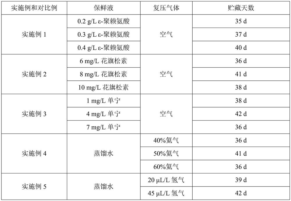 Vacuum precooling preservation technology for leaf vegetables harvested in high-temperature seasons