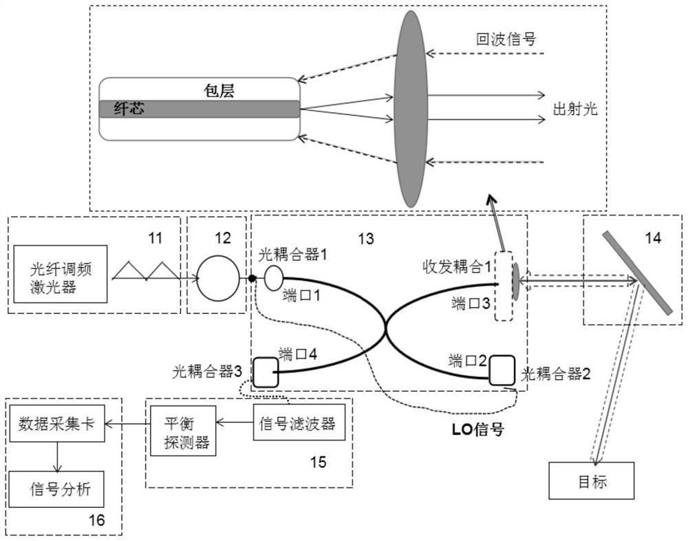 Fmcw lidar system