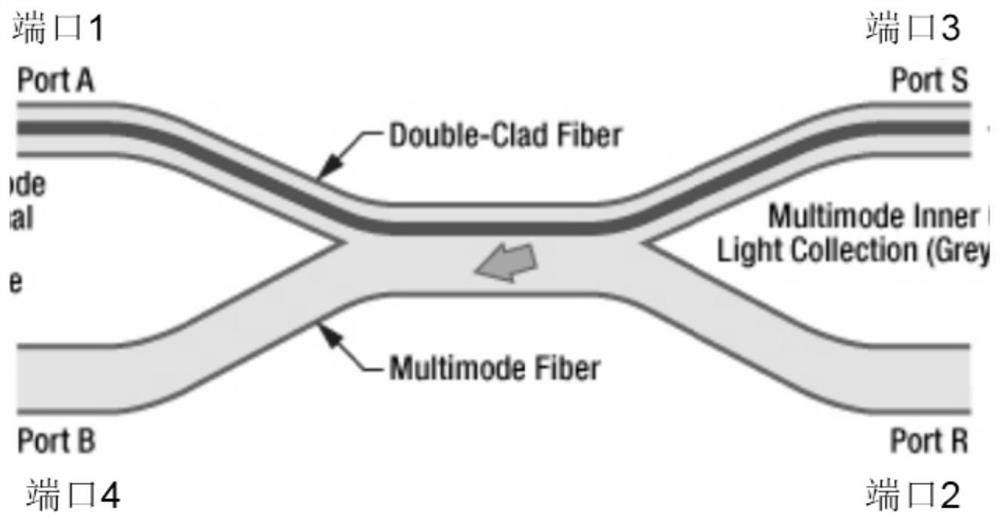 Fmcw lidar system